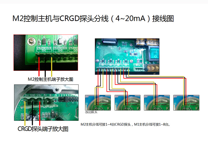 M2控制主機與CRGD探頭分線（4~20mA）接線.jpg