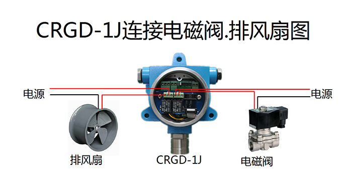 CRGD-1J連接電磁閥。排風扇圖.jpg