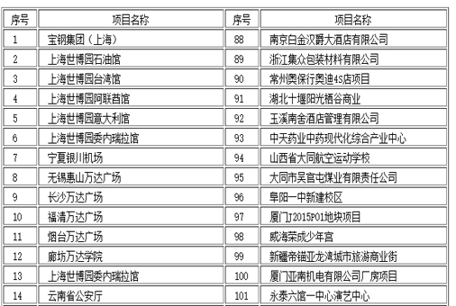 部分工程項目清單